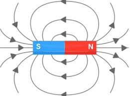 MAGNETIC ENERGY (8,S)